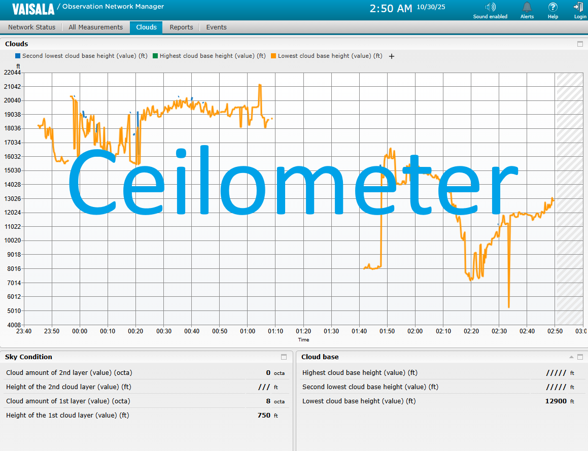Ceilometer